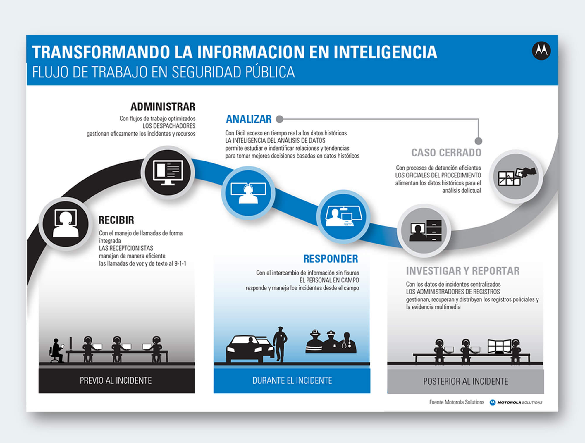 Maria Fenranda Cerezo