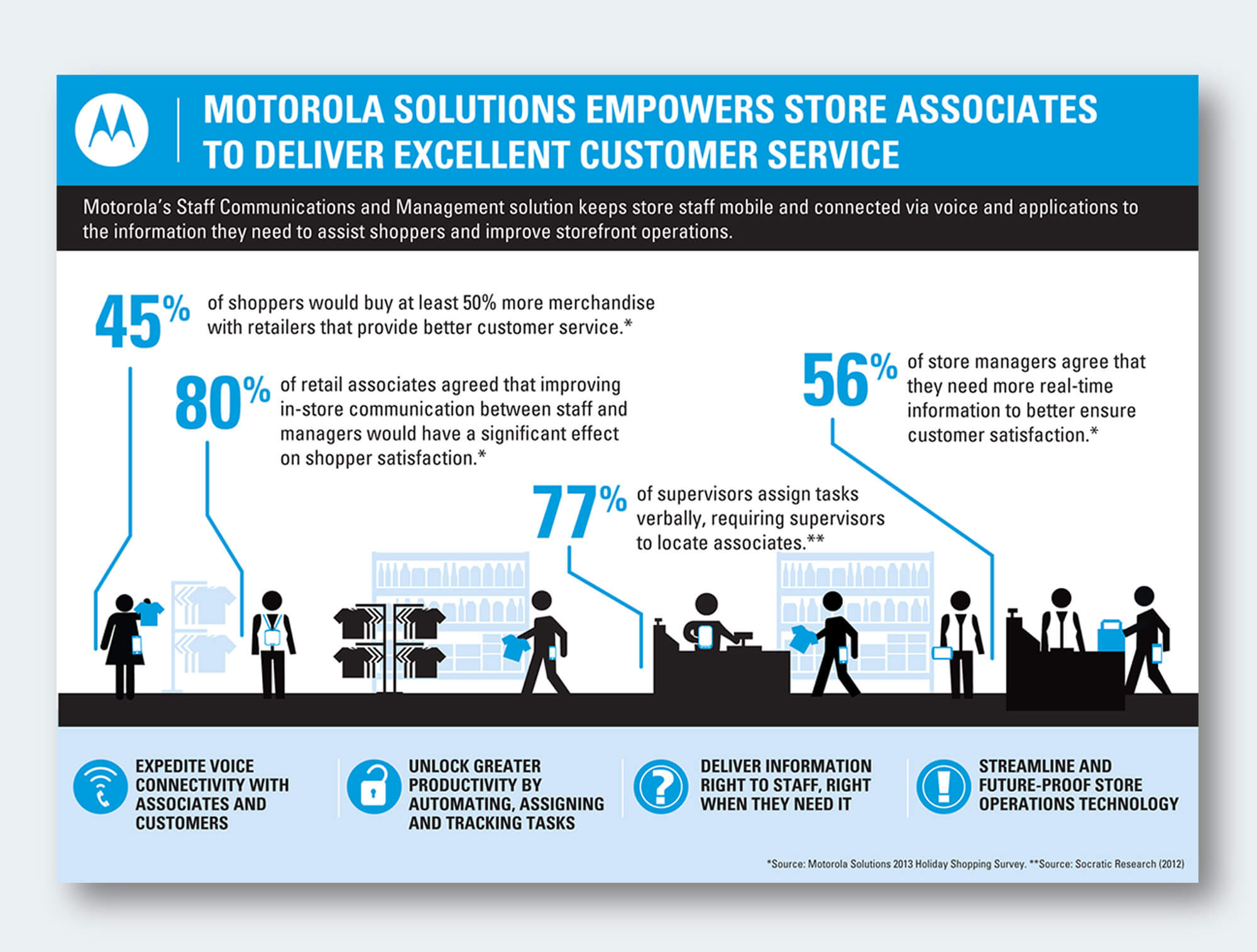 Maria Fenranda Cerezo